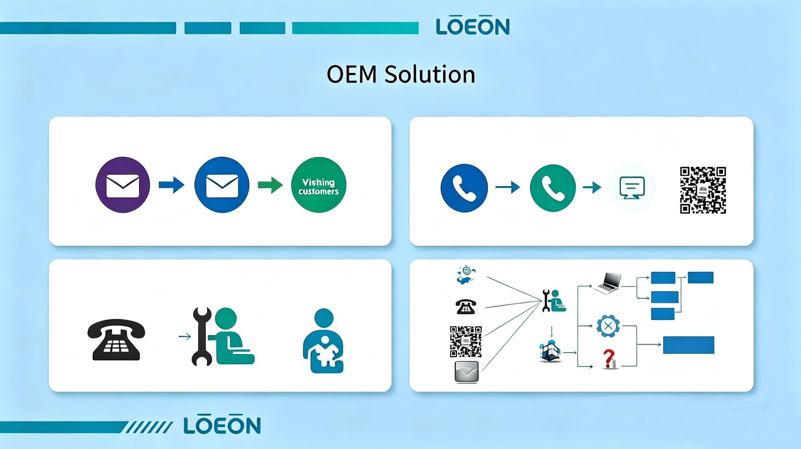 OEM Solutions